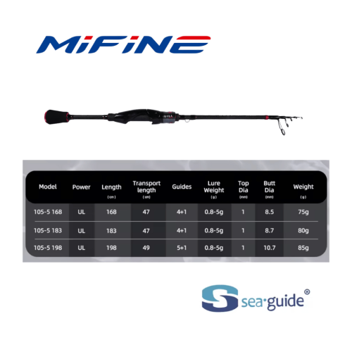 Mifine Cozy Tele - 1