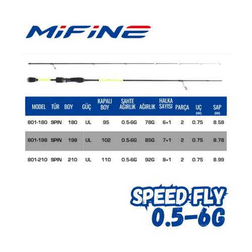 Speed Fly - 4