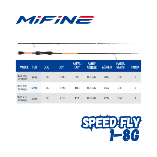 Speed Fly - 5
