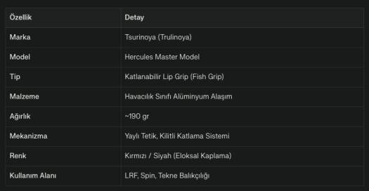 Tsurinoya Hercules Katlanabilir Fish Grip - 2